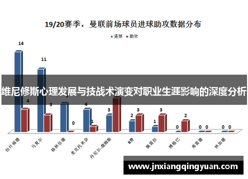 维尼修斯心理发展与技战术演变对职业生涯影响的深度分析 维尼修斯心理发展与技战术演变对职业生涯影响的深度分析