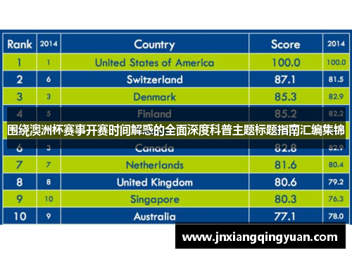 围绕澳洲杯赛事开赛时间解惑的全面深度科普主题标题指南汇编集锦